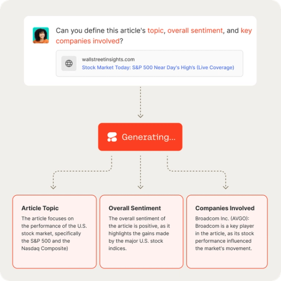 Automate business workflows UI diagram